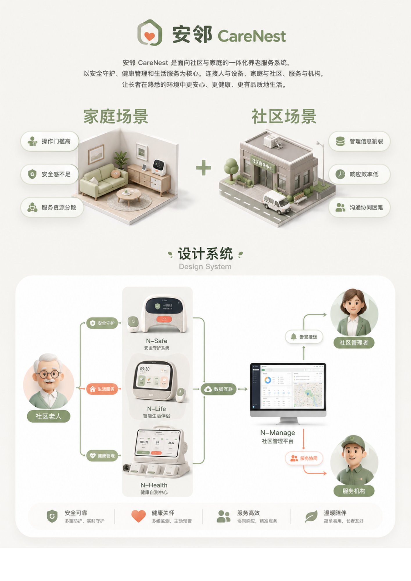 系统定位:家庭与社区一体化养老服务