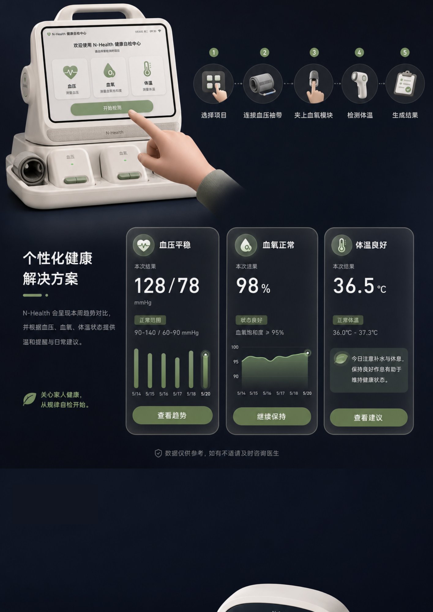 N-Health 检测流程与结果反馈