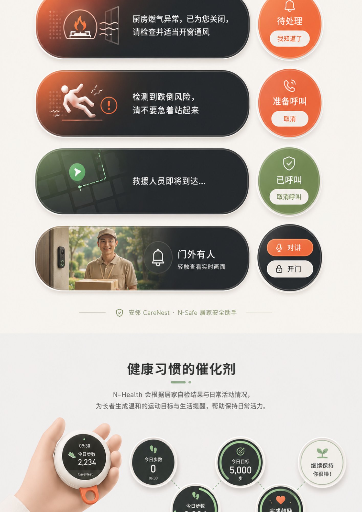 N-Safe 厨房燃气、跌倒呼叫与门铃场景联动
