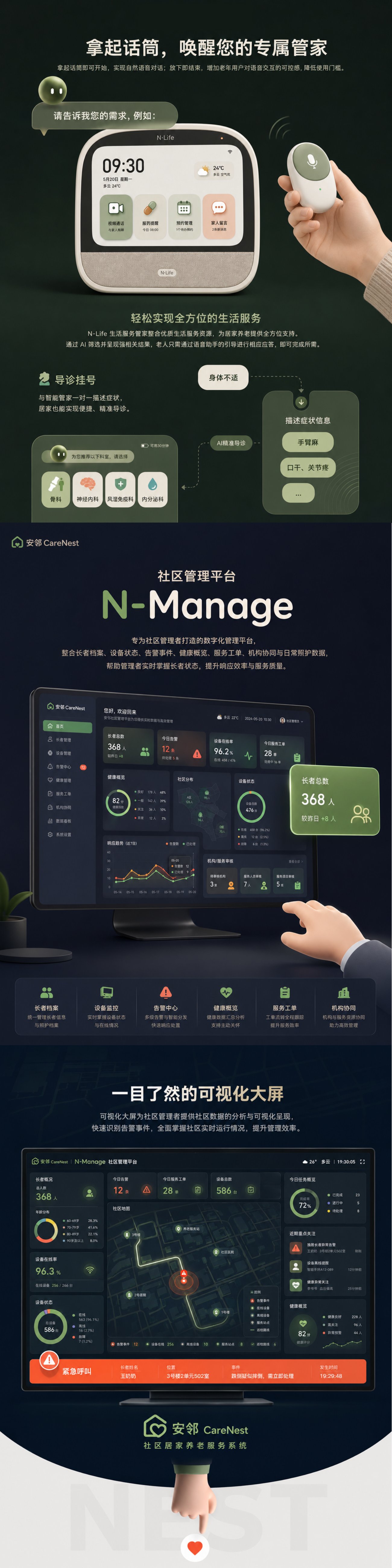 N-Life 语音管家与 N-Manage 社区管理平台可视化大屏