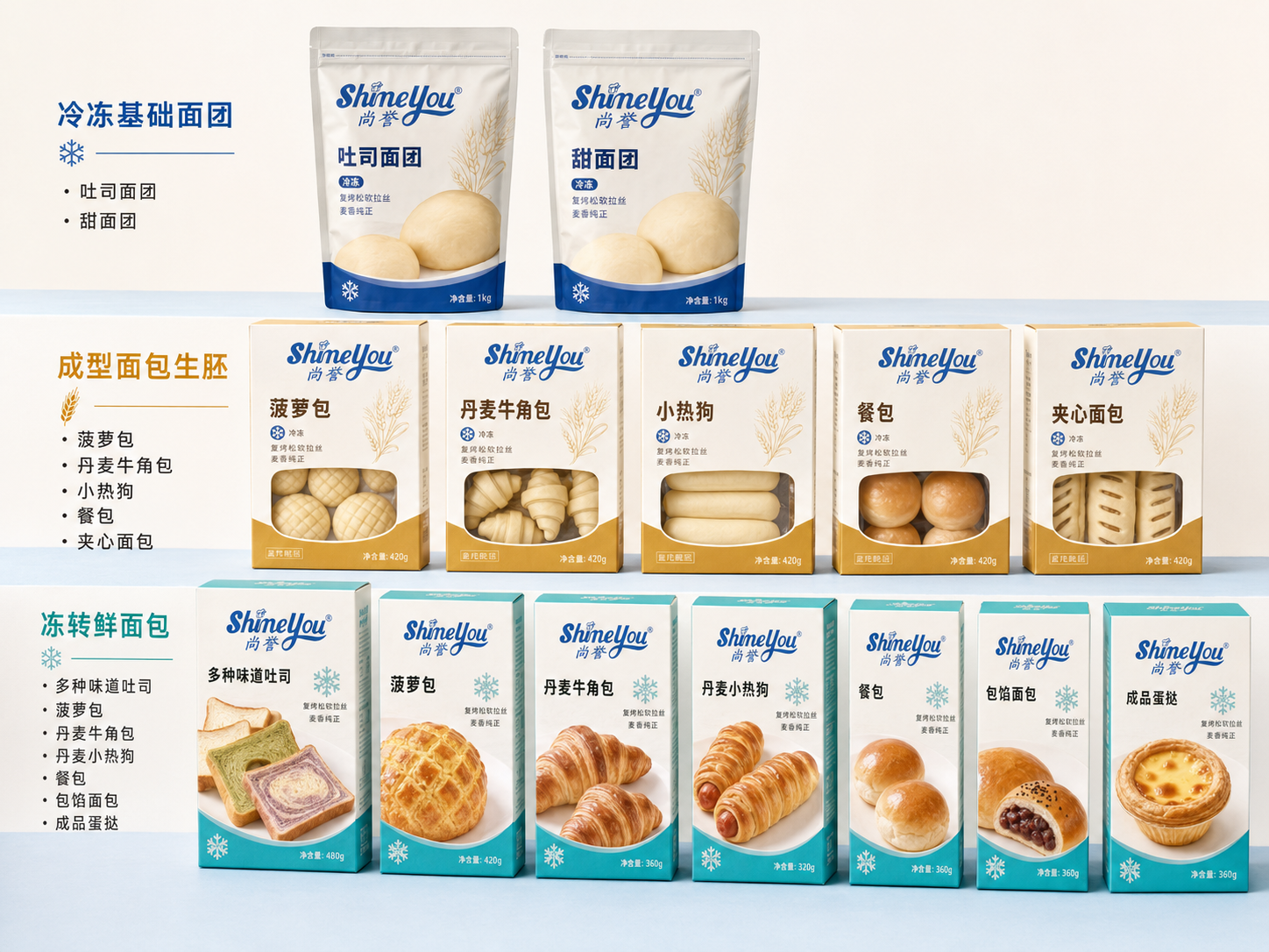 尚誉 ShineYou 三层产品体系全景:冷冻基础面团、成型面包生胚与冻转鲜面包